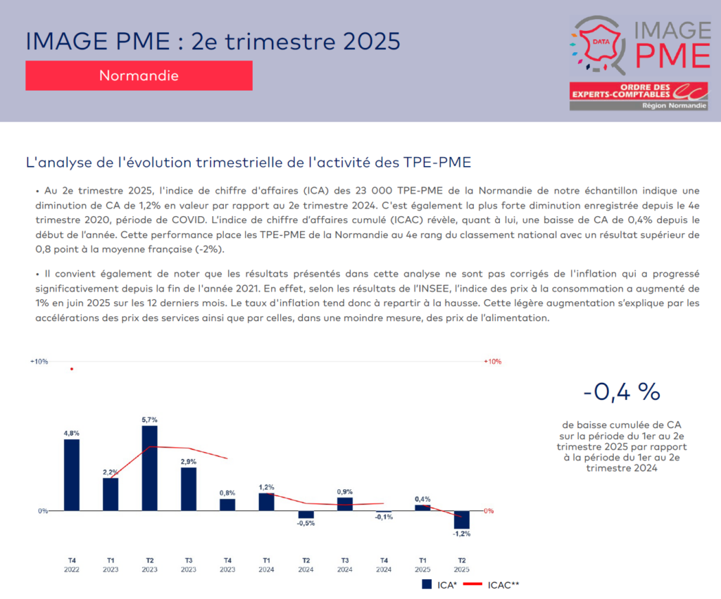 Image PME, données régionales – 2e trimestre 2025