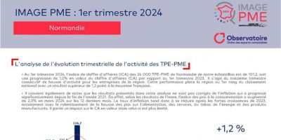 Image PME, données régionales – 1er trimestre 2024