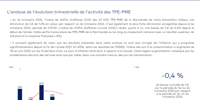 Image PME, données régionales – 2e trimestre 2025