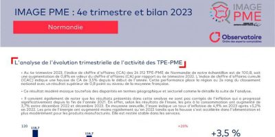 Image PME, données régionales – 4e trimestre 2023