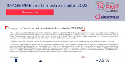 Image PME, données régionales – 4e trimestre 2023